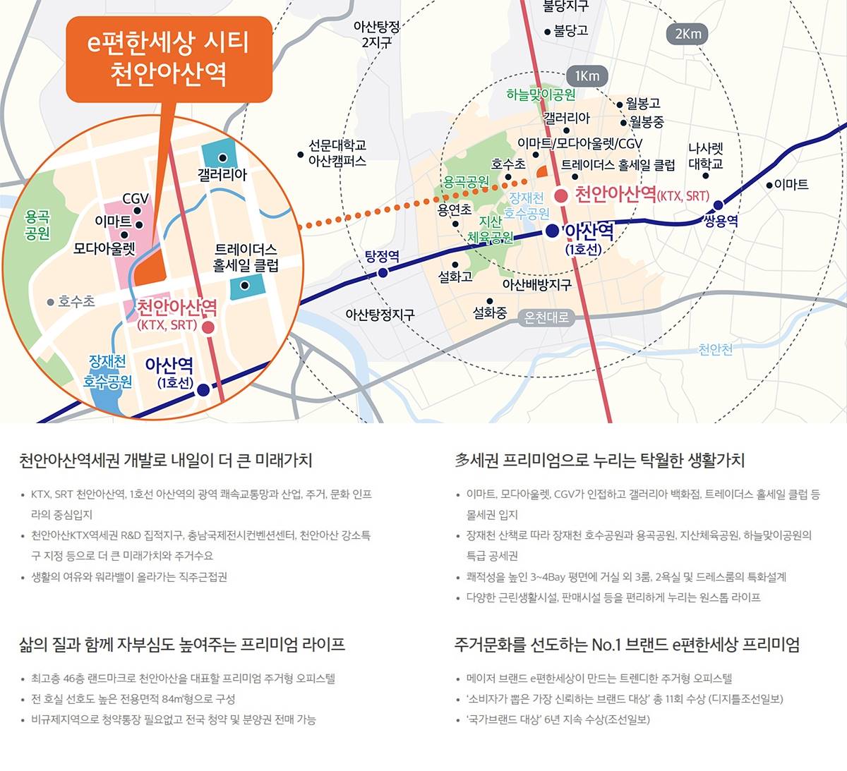 입지환경